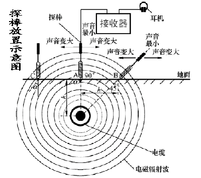 探棒放置示意圖 副本.png