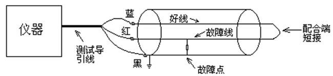 接地故障接線圖.png